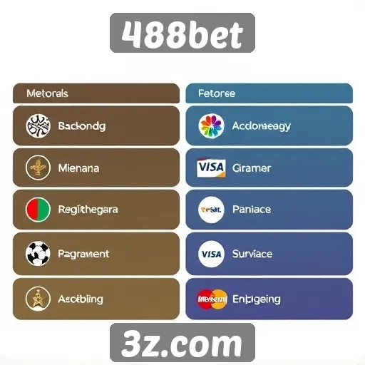 Métodos de pagamento disponíveis no 488bet